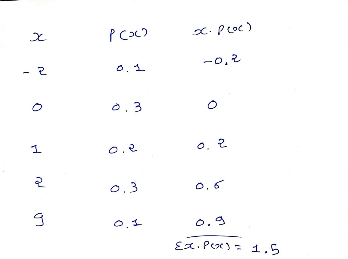 Statistics homework question answer, step 1, image 1